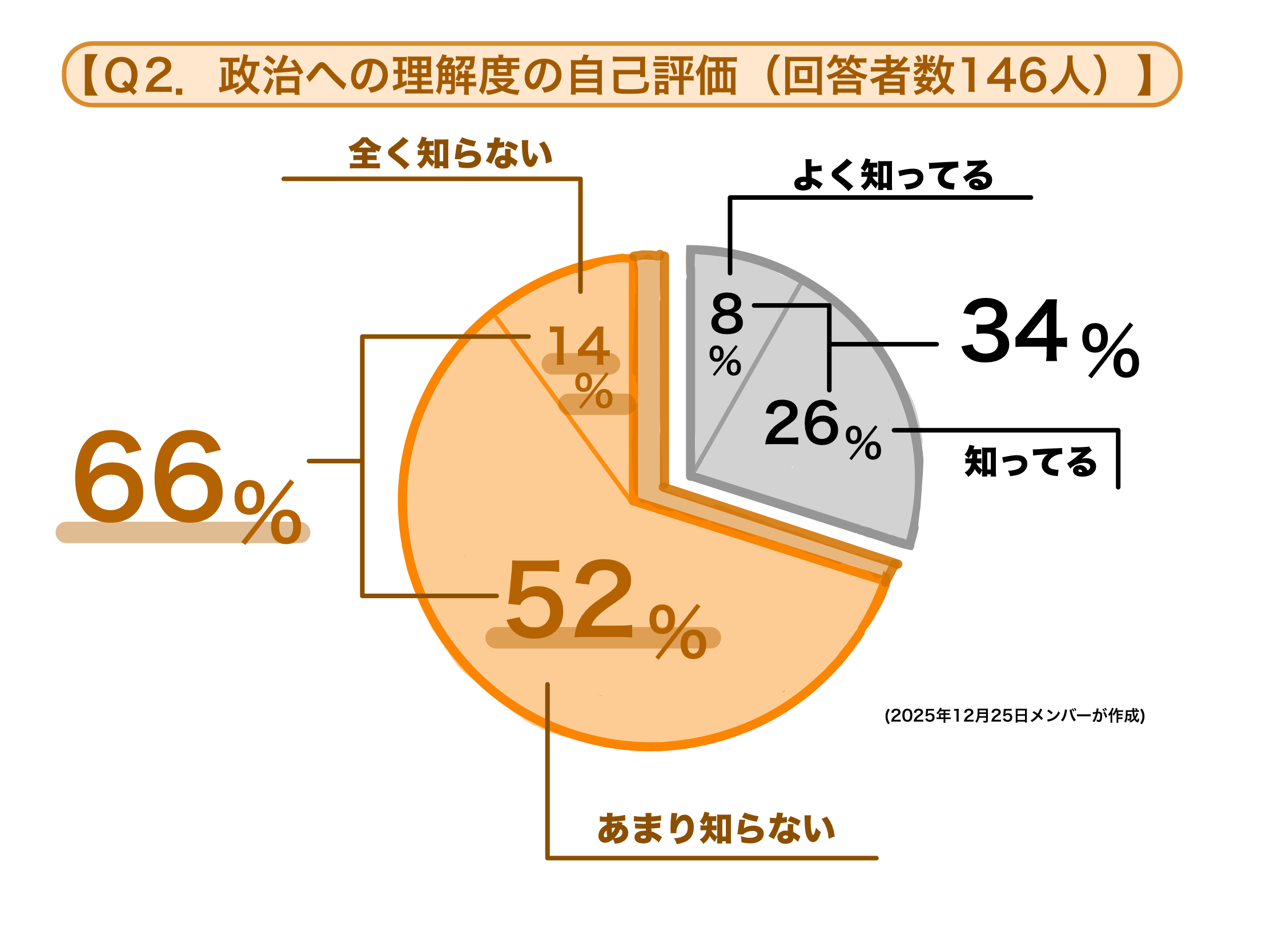 アンケート画像