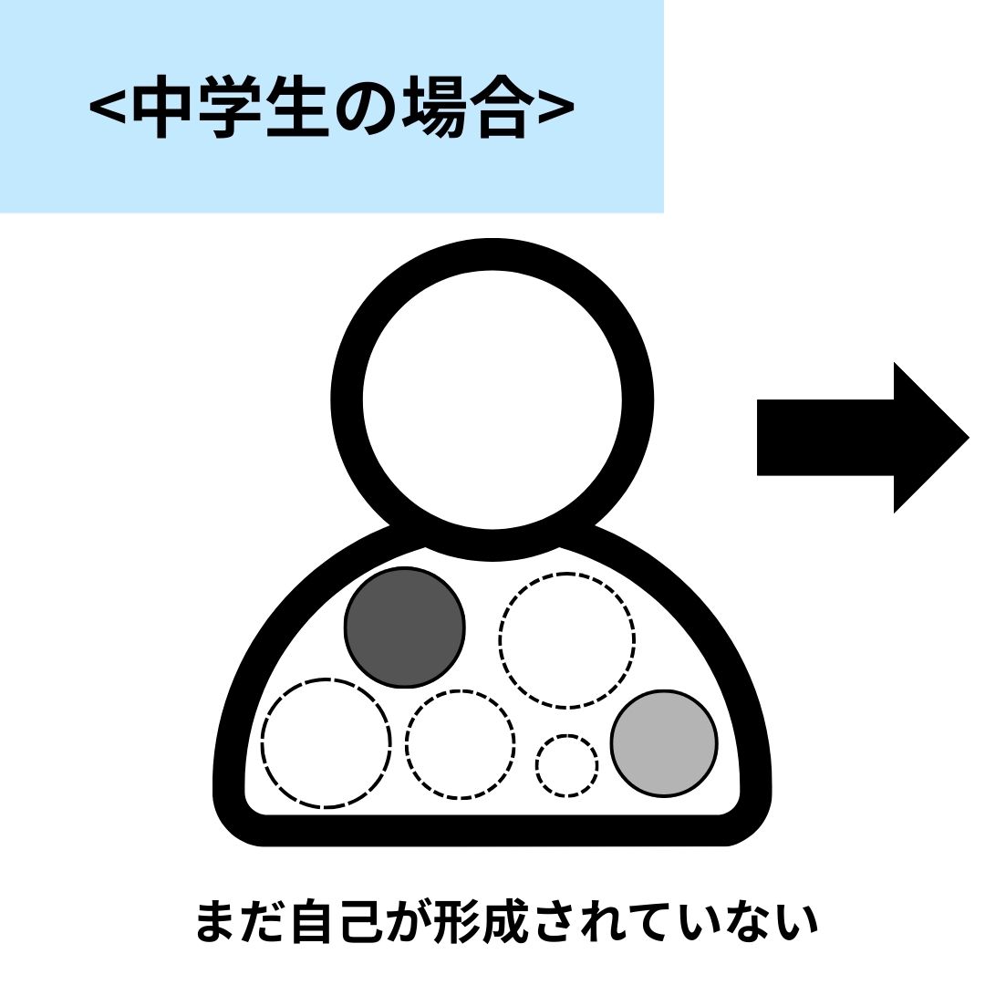 留学に行く前はまだ自己が形成されていない