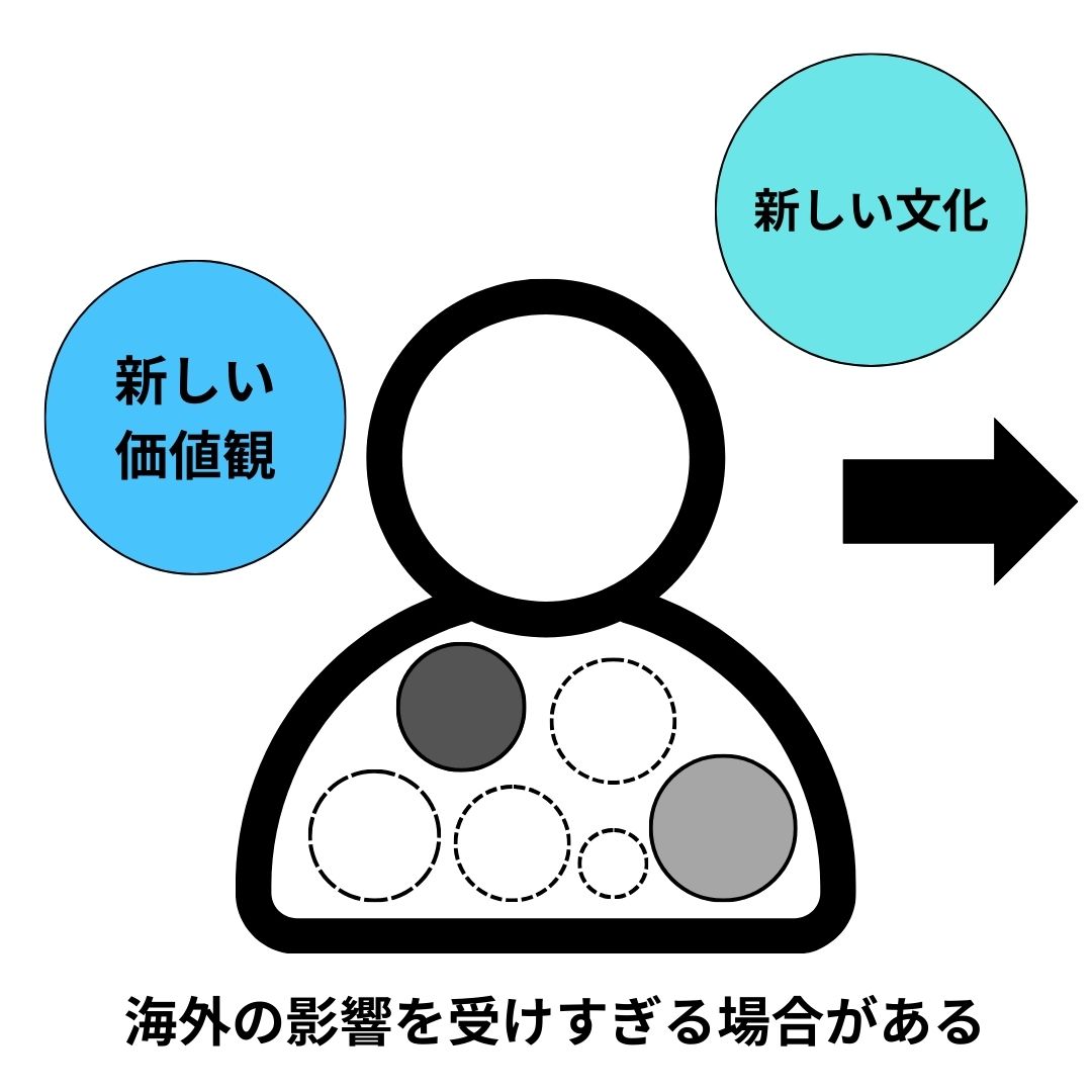 留学へ行き、新しい価値化や文化を経験し、海外の影響を受けすぎる場合がある