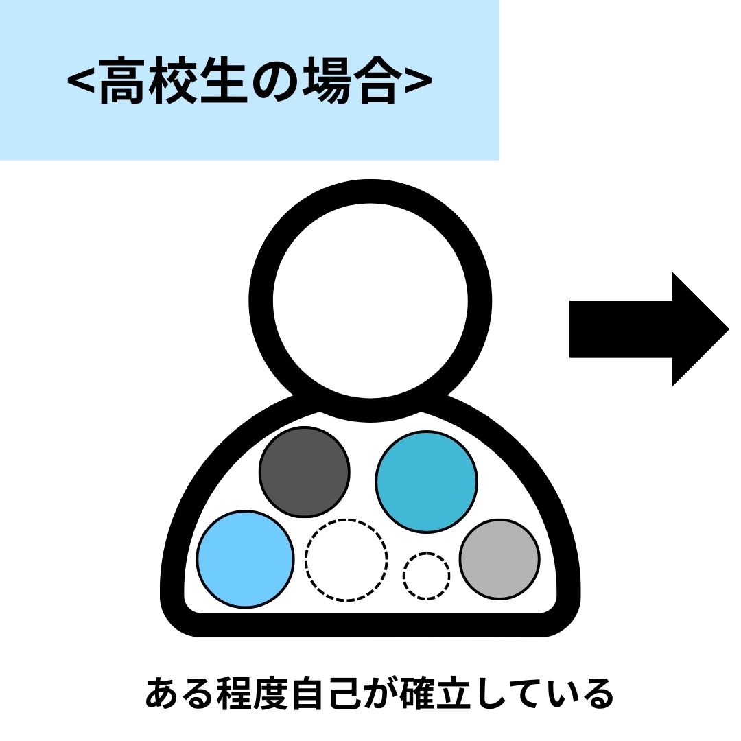 留学に行く前でもある程度自己が確立している