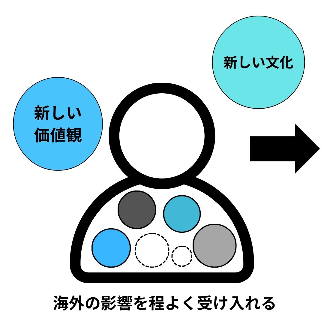 留学へ行き、新しい価値化や文化を経験し、海外の影響を程よく受け入れる