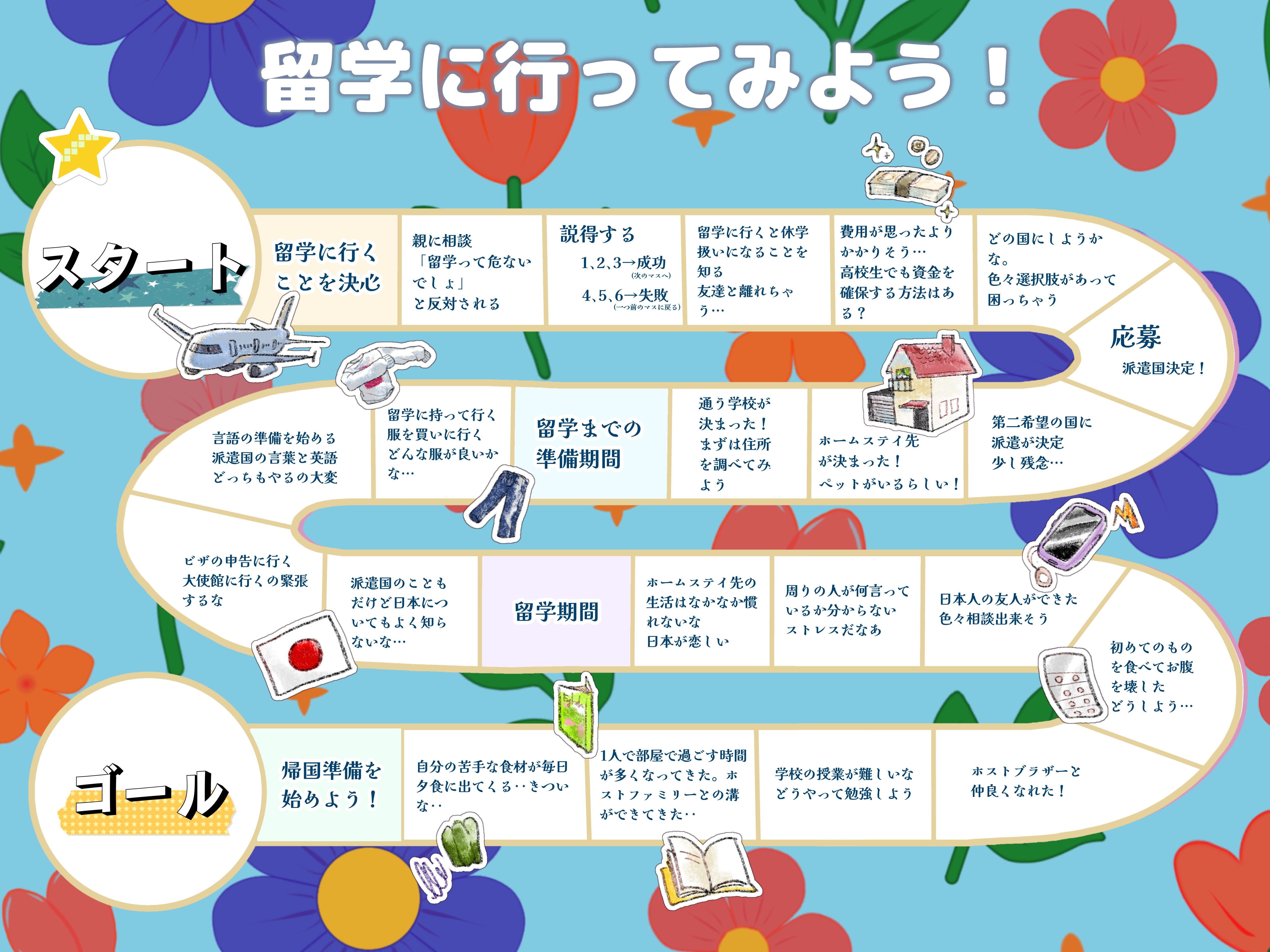 留学の応募から帰国するまでを模擬体験できるすごろく