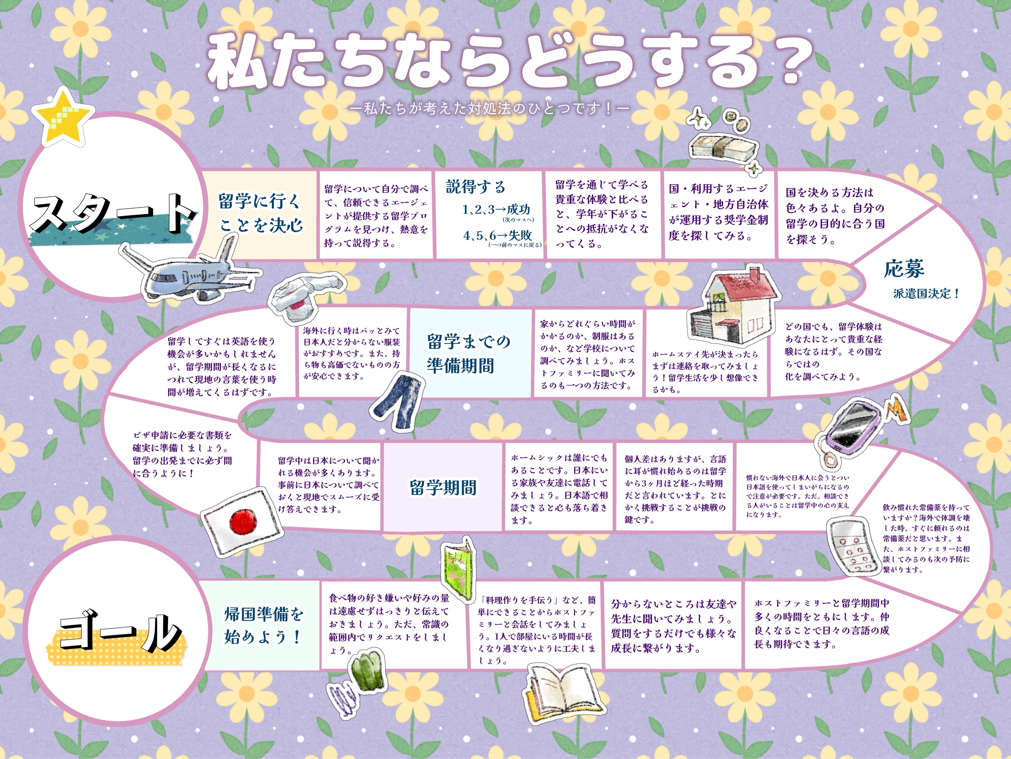 留学するにあたって困難に直面したときに私たちが考えた対処法を学ぶことができるすごろく