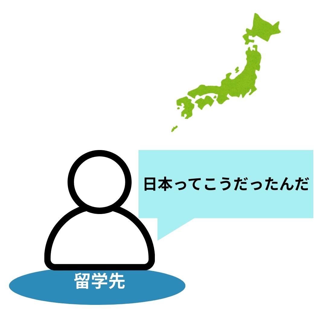 吹き出し：留学先からみると日本ってこうだったんだ