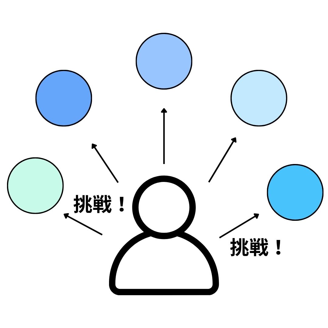 吹き出し：いろんなことに挑戦するぞ！