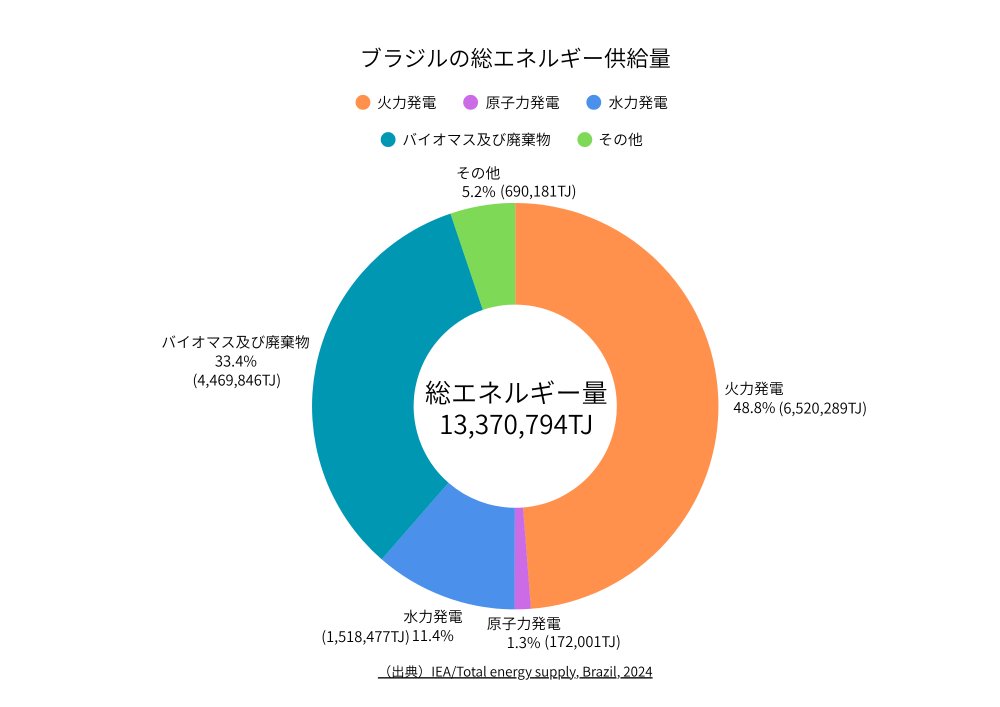 日本の総エネルギー供給量