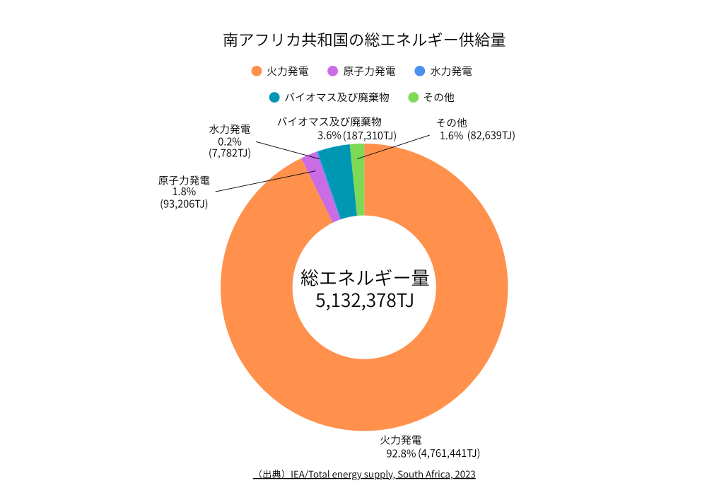 日本の総エネルギー供給量