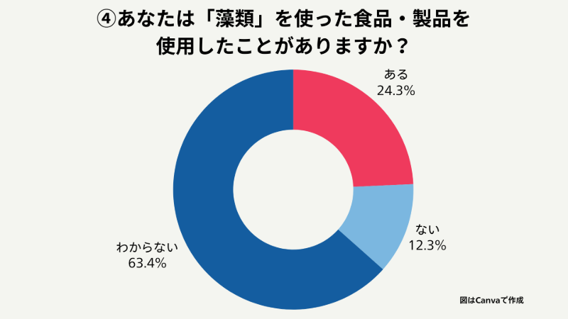 アンケート結果④