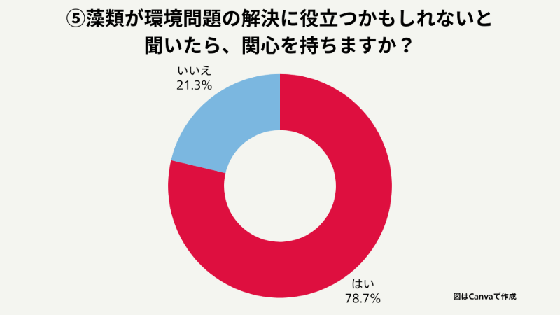 アンケート結果⑤