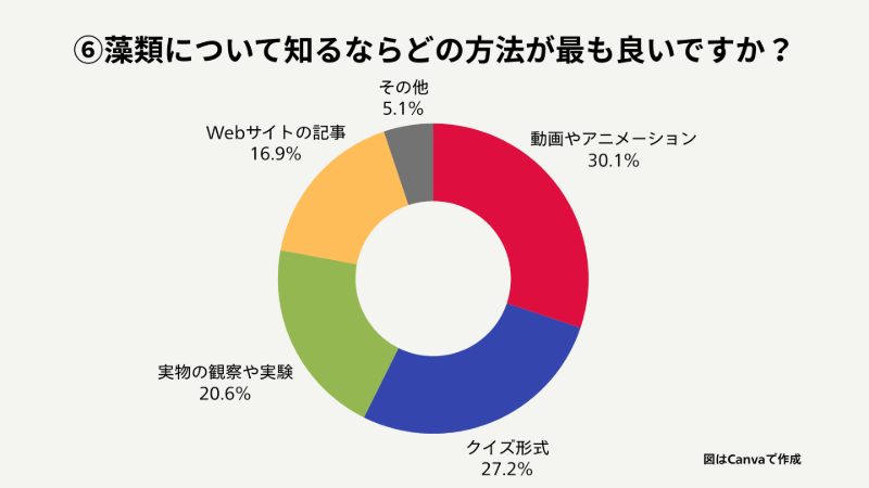 アンケート結果④