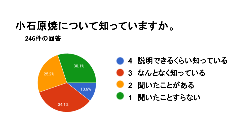 小石原焼アンケ結果