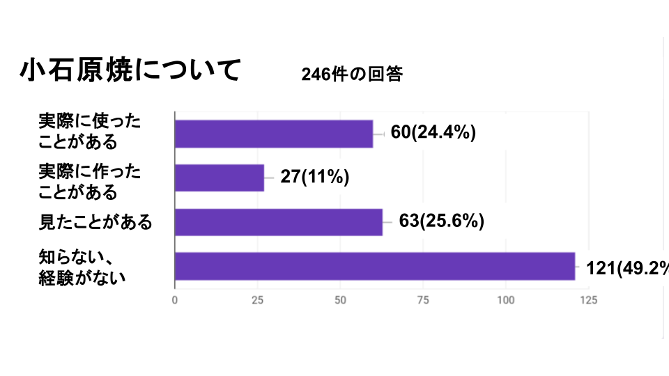 小石原焼アンケ結果
