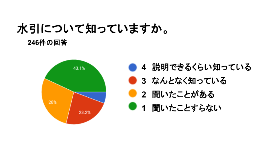 水引アンケ結果
