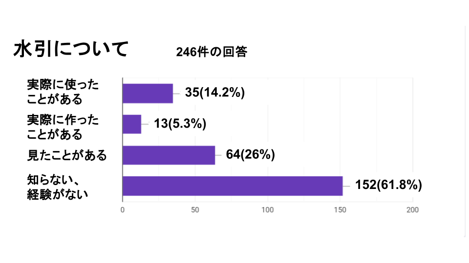 新グラフデザイン