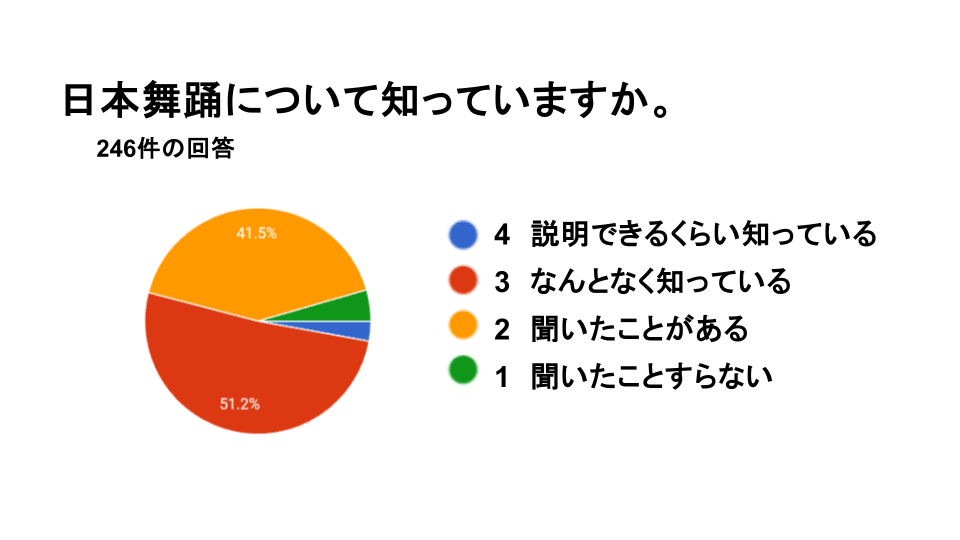 新グラフデザイン