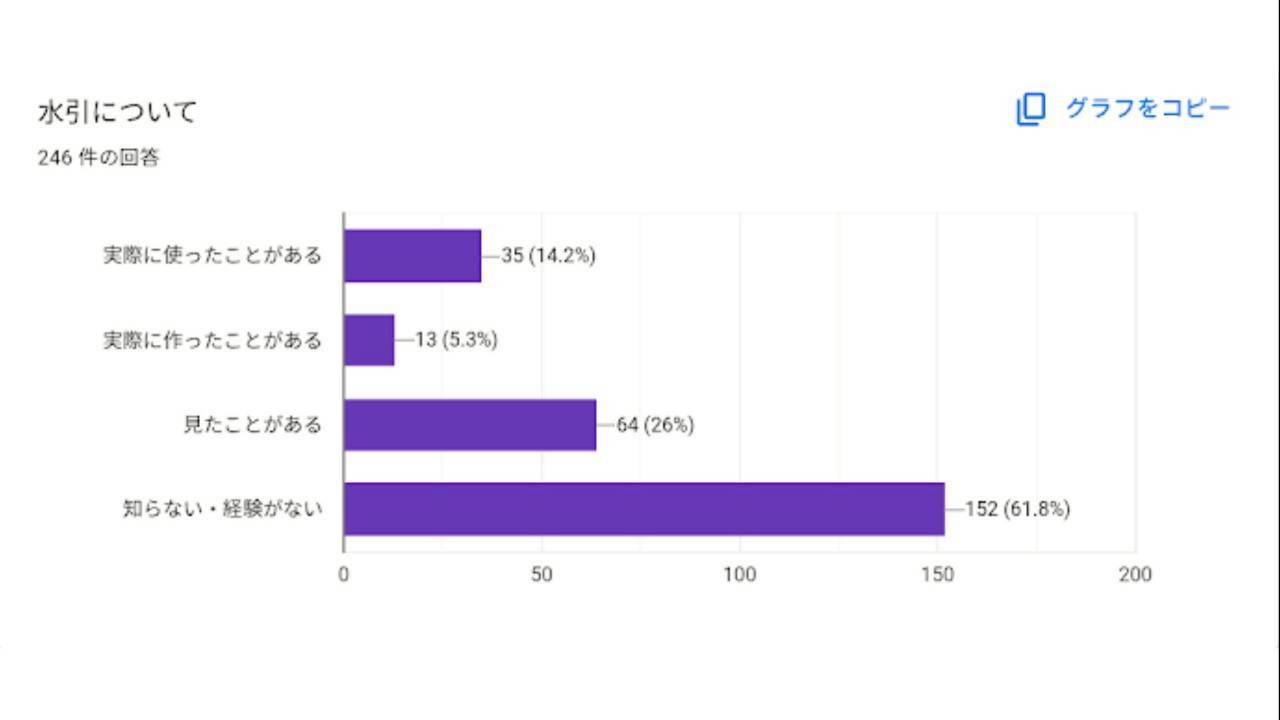 旧グラフデザイン