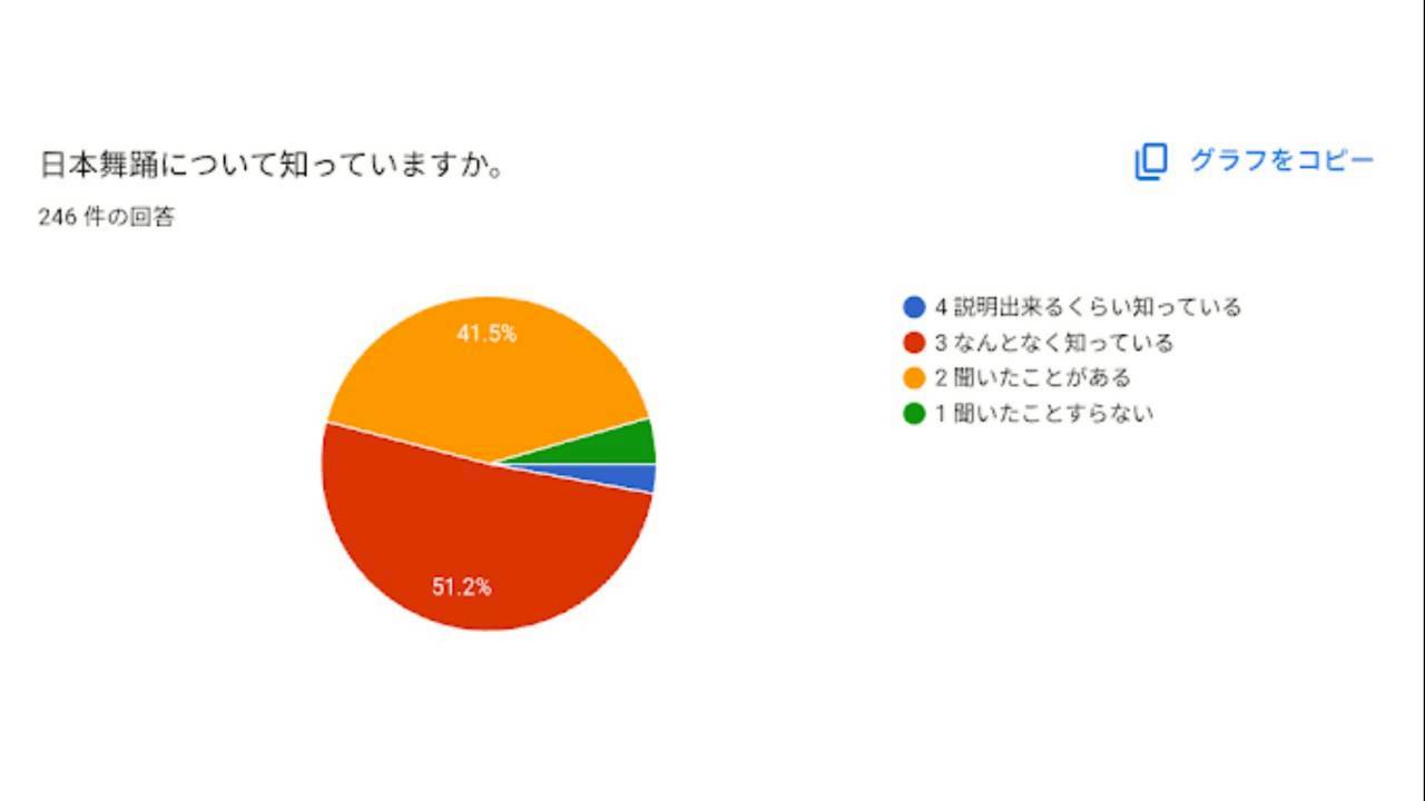 旧グラフデザイン