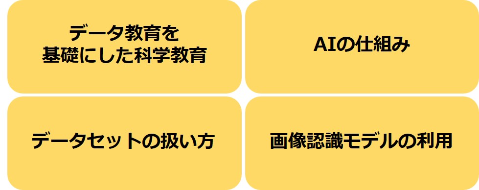中国のSTEAM教育とAI教育の特徴を紹介する図。AIの仕組みやデータセットの扱い方、画像認識モデルなどを学び、社会課題の解決に活用する探究型学習が展開されている。