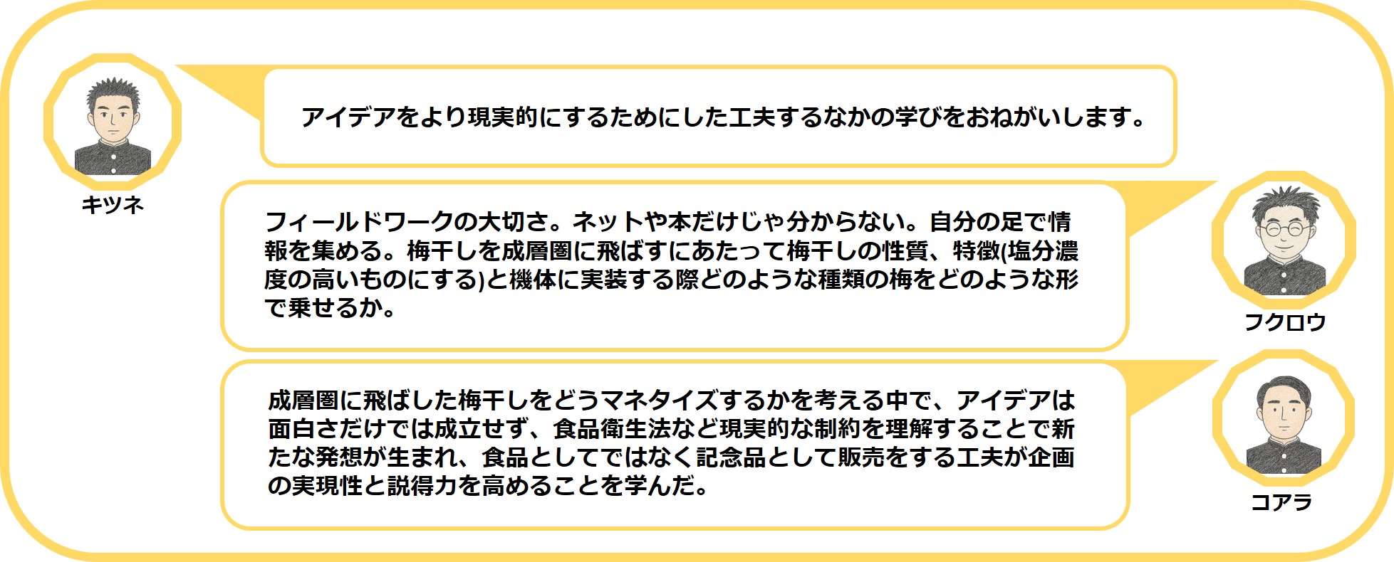 質問1：アイデアをより現実的にするためにした工夫するなかの学び