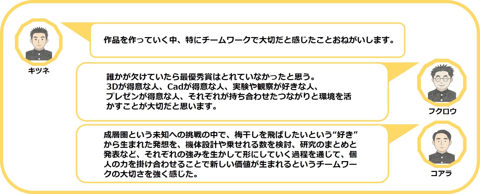 質問2：チームワークで大切だと感じたこと