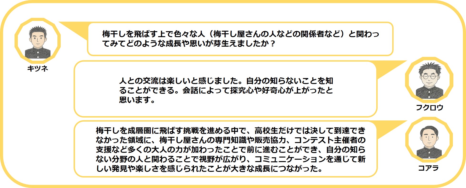 質問3：梅干しを飛ばす上でいろいろな人と関わったことによる成長や思い