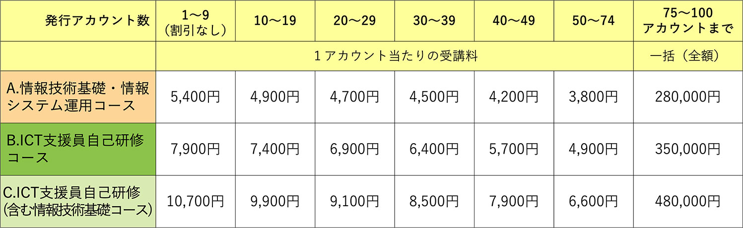 アカウント別料金表