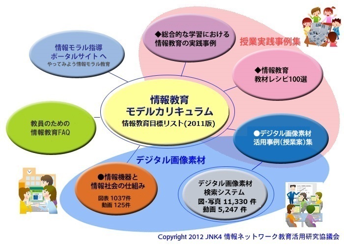 情報教育の実践と評価のためのポータルサイト