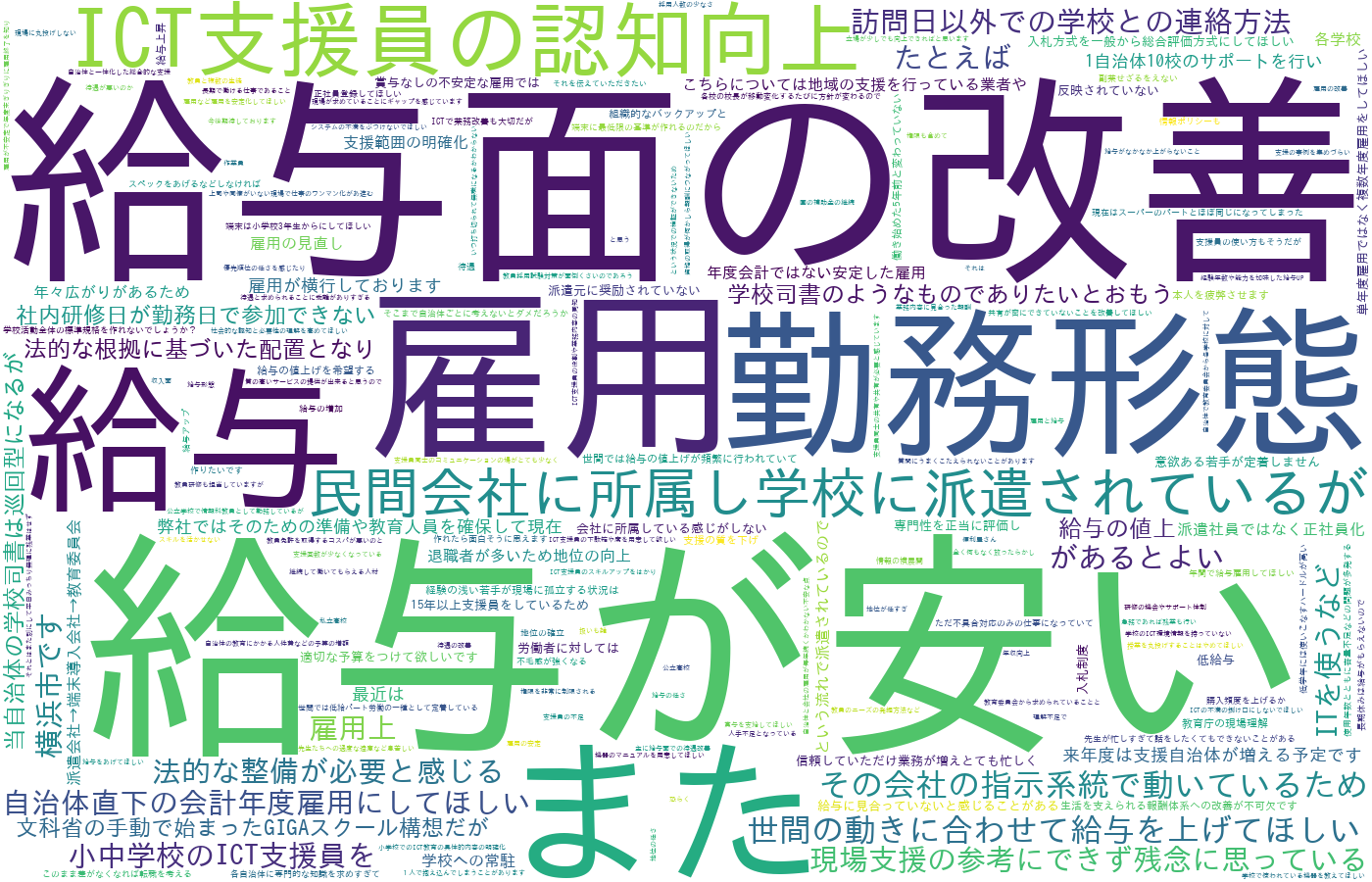 ICT支援員従事者自由記述ワードクラウド