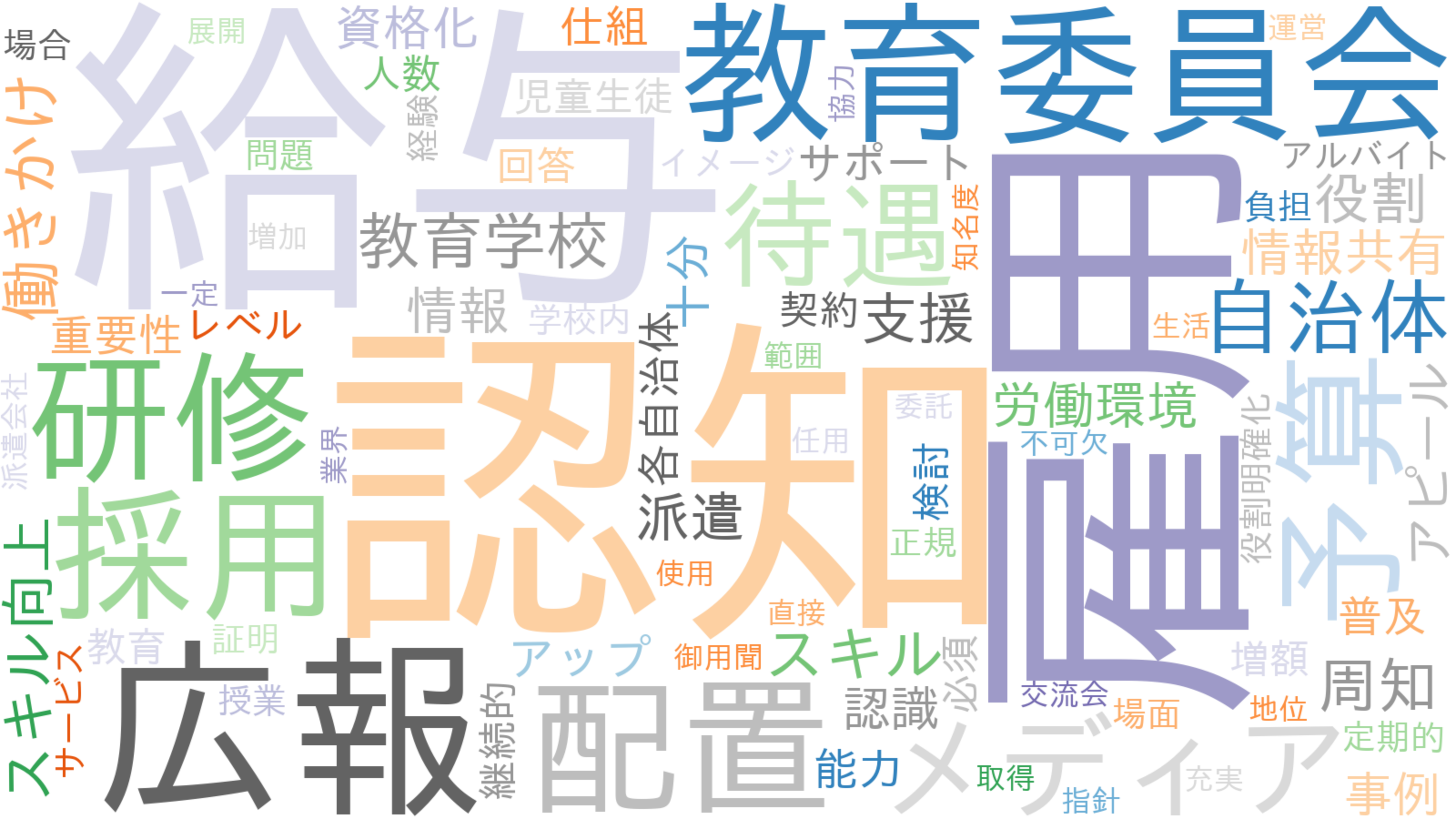 ICT支援員非従事者自由記述ワードクラウド