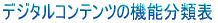�f�W�^���R���e���c�̋@�\���ޕ\
